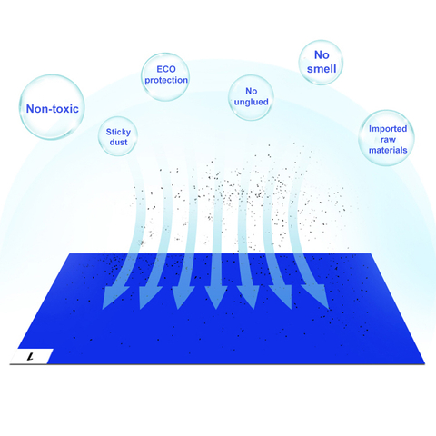 LN-1550095B_2436B-30 Tapete pegajoso antiestático rasgável é usado para tapetes adesivos ESD azuis em oficinas eletrônicas
